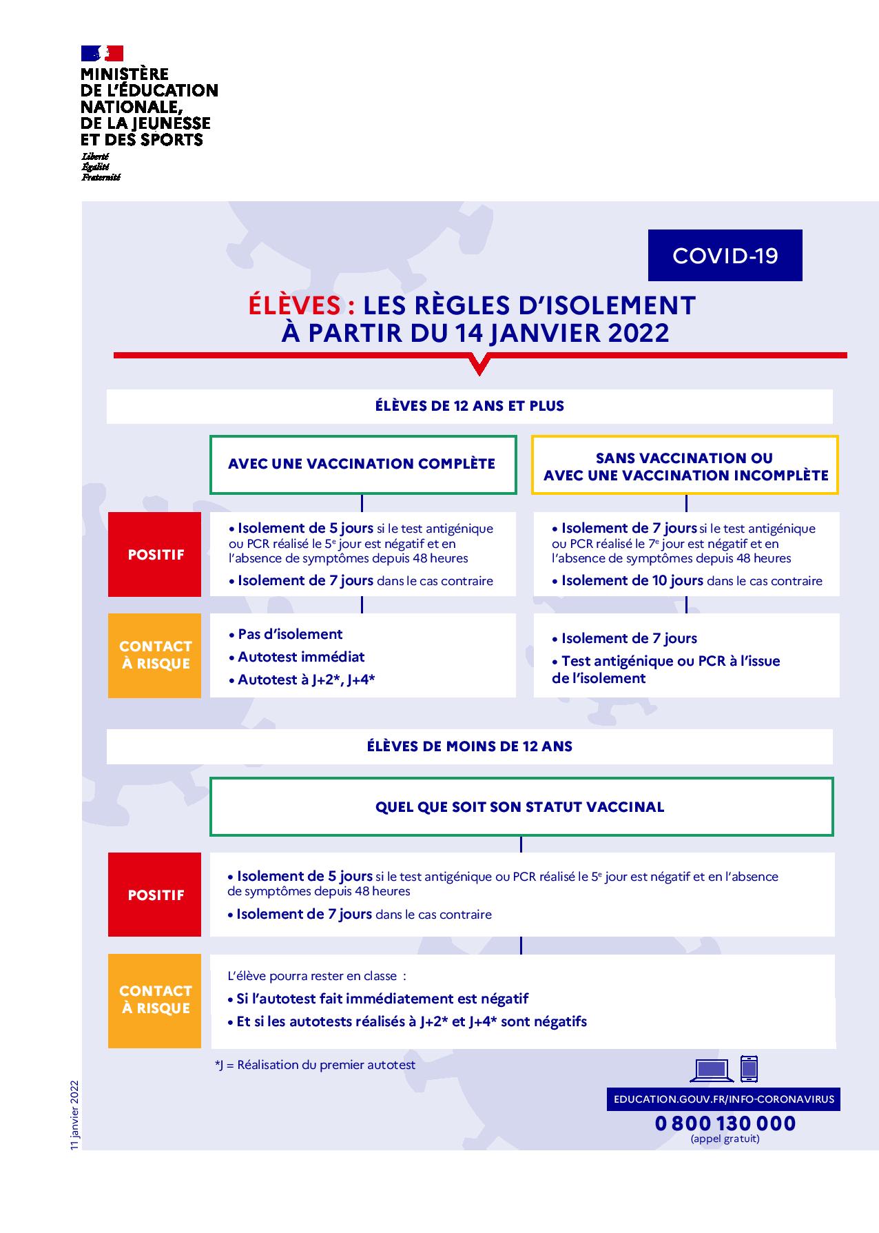 Nouvelles règles en cas de covid positif-page-001