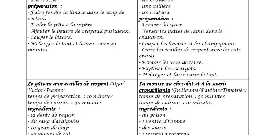 Les recettes de sorcières imaginées par les CP-CE1